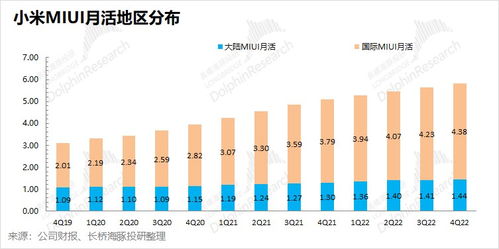 小米跌落谷底，何時才能站起來？新型采暖及制冷技術(shù)開發(fā)的機(jī)遇